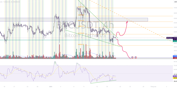 bitcoin ngắn hạn