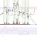 bitcoin ngắn hạn