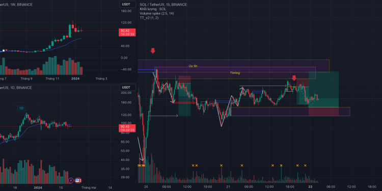 Back test SOL theo concep trade trap
