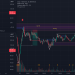 Back test SOL theo concep trade trap