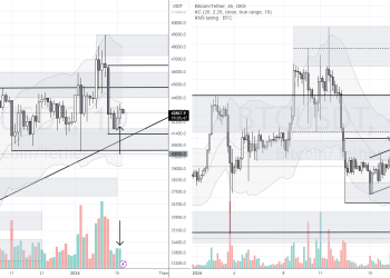 PHÂN TÍCH BITCOIN HÔM NAY (17/01) – NÉN GIÁ CHẶT HƠN
