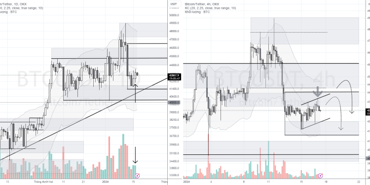 PHÂN TÍCH BITCOIN HÔM NAY (17/01) – NÉN GIÁ CHẶT HƠN