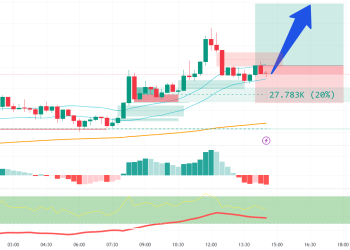 LONG ETH