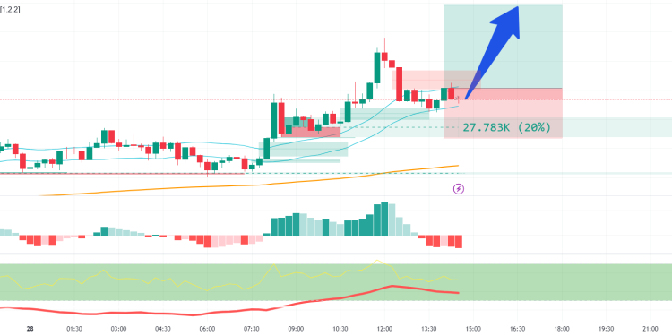 LONG ETH