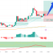LONG ETH