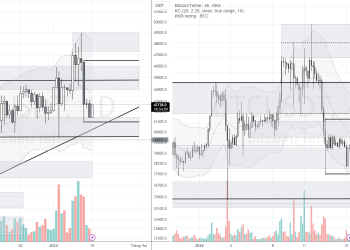 PHÂN TÍCH BITCOIN HÔM NAY (15/01) – ĐẢO CHIỀU THÀNH CÔNG!