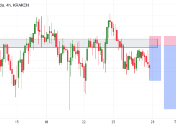 Sell Limit USDCAD