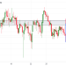 Sell Limit USDCAD