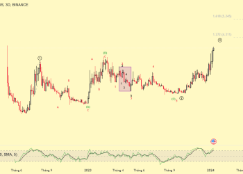 LONG-LDO-3 IN 3 IN WEEKLY CHART