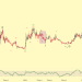 LONG-LDO-3 IN 3 IN WEEKLY CHART
