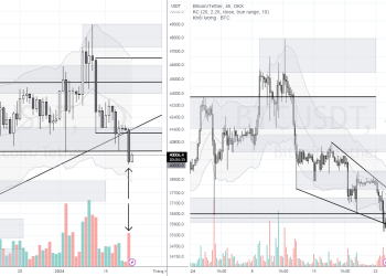 PHÂN TÍCH BITCOIN HÔM NAY (23/01) – PHÁ ĐÁY