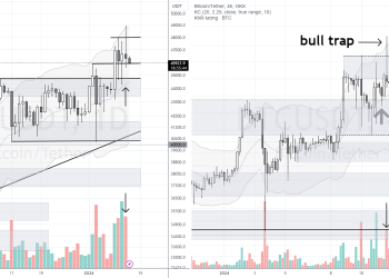 PHÂN TÍCH BITCOIN HÔM NAY (12/01) – TÍN HIỆU PRICE ACTION XẤU