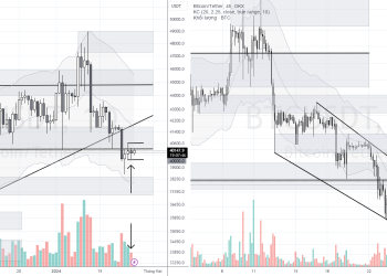 PHÂN TÍCH BITCOIN HÔM NAY (26/01) – COMBO PRICE ACTION NÉN GIÁ