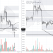 PHÂN TÍCH BITCOIN HÔM NAY (26/01) – COMBO PRICE ACTION NÉN GIÁ