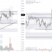 PHÂN TÍCH BITCOIN HÔM NAY (08/01) – ĐỢI CÚ RETEST ĐỂ LÊN TÀU