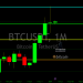 Bitcoin btc Fibonacci