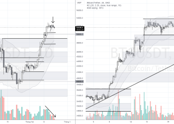 PHÂN TÍCH BITCOIN HÔM NAY (20/02) – BIẾN ĐỘNG MẠNH GẦN KỀ?