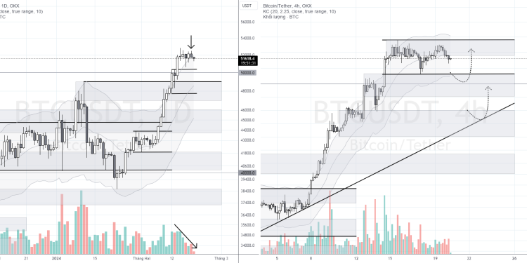PHÂN TÍCH BITCOIN HÔM NAY (20/02) – BIẾN ĐỘNG MẠNH GẦN KỀ?