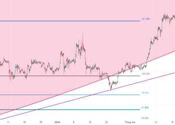 Test BTCUSD