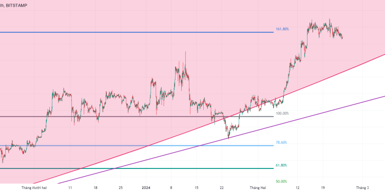 Test BTCUSD