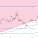 Test BTCUSD