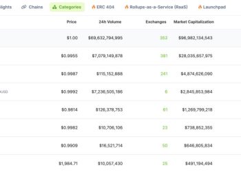 Được hậu thuẫn bởi Binance, stablecoin FDUSD đạt kỷ lục về khối lượng giao dịch