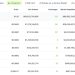 Được hậu thuẫn bởi Binance, stablecoin FDUSD đạt kỷ lục về khối lượng giao dịch
