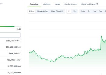 Theo trend AI, giá Worldcoin (WLD) hôm nay đạt ATH sau khi OpenAI ra mắt Sora AI