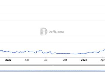 3 động thái mới đang dự báo sớm sự bùng nổ của Bitcoin Layer 2 năm 2024