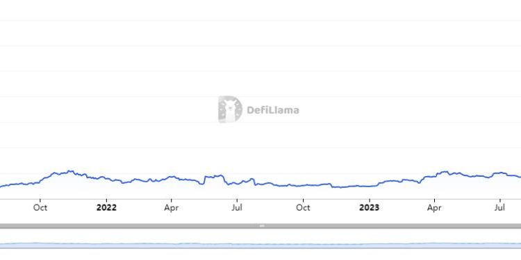 3 động thái mới đang dự báo sớm sự bùng nổ của Bitcoin Layer 2 năm 2024