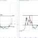 So sánh biến động Bitcoin và vốn hóa Altcoin (TOTAL2). Nguồn: @CryptoAmsterdam