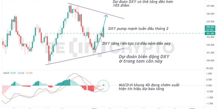 DXY lập mức cao mới năm 2024, Bitcoin thêm lý do để khó tăng mạnh