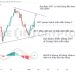 DXY lập mức cao mới năm 2024, Bitcoin thêm lý do để khó tăng mạnh