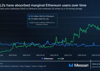 Các quỹ đầu tư Crypto tiết lộ 7 xu hướng sẽ hút vốn năm 2024