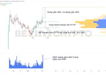 Pyth Network (PYTH) pump & dump đột ngột, gây thanh lý lớn sau tin tức niêm yết Binance