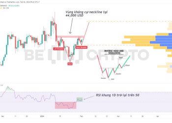 Phân tích kỹ thuật Bitcoin 2/2: Mô hình vai đầu vai ngược đang gợi ý đà tăng