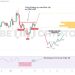 Phân tích kỹ thuật Bitcoin 2/2: Mô hình vai đầu vai ngược đang gợi ý đà tăng