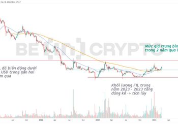 Filecoin (FIL) tăng 30% trong tháng 2, gieo hy vọng cho Storj (STORJ)