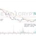 Filecoin (FIL) tăng 30% trong tháng 2, gieo hy vọng cho Storj (STORJ)