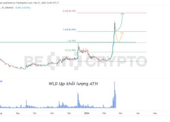 Phân tích giá các token AI tháng 2/2024: Worldcoin (WLD), Fetch.ai (FET), The Graph (GRT), Render (RNDR), SingularityNET (AGIX)