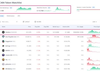 Khối lượng giao dịch các token ERC-404 tăng gần 8,400% trong một tháng qua