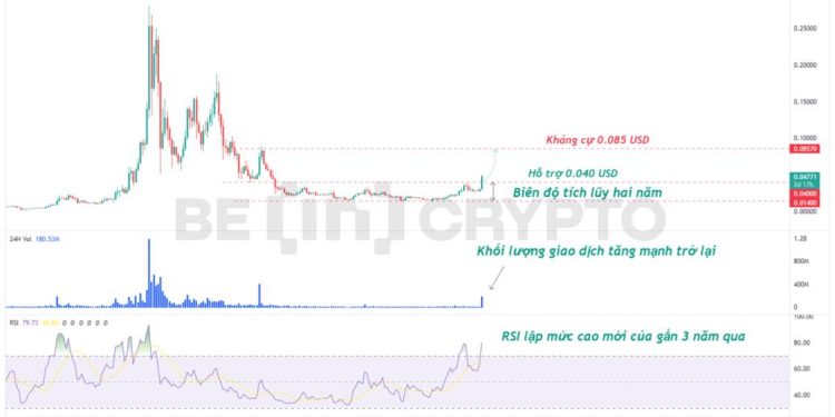 VeChain (VET) tăng 100% trong tháng 2, có khả năng tiếp tục tăng thêm 100% nữa