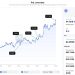 Phát hiện giao dịch của cá voi Ethereum đã thúc đẩy giá ETH vượt 2,900 USD
