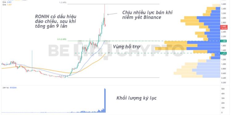 Giá Ronin (RON) dump mạnh sau khi được niêm yết Binance, liệu giá sẽ phục hồi?