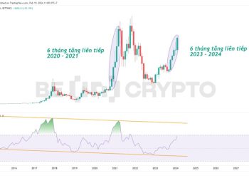 Bitcoin bước sang tháng thứ 6 tăng liên tiếp, và đó là kỷ lục của uptrend