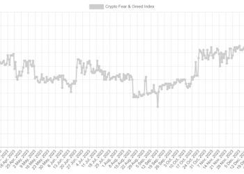 Bitcoin lập mức cao mới trên 50,000 USD, thị trường “tham lam cực độ”