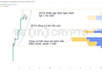 Zetachain (ZETA) tăng gấp 3 lần sau hai ngày giao dịch đầu tiên, liệu giá sẽ còn tăng?