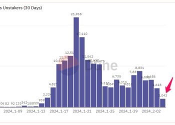 Xu hướng stake PYTH có dấu hiệu giảm nhiệt đầu tháng 2/2024