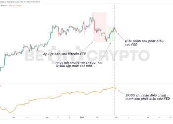 Chứng khoán Mỹ quay đầu giảm mạnh, đà phục hồi của Bitcoin gặp khó