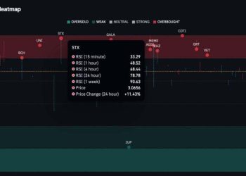RSI của STX
